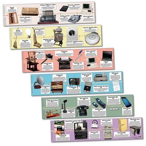 electronic era|History of Technology Timeline .